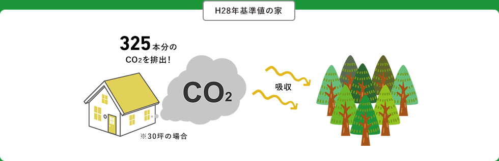 H28年基準値の家