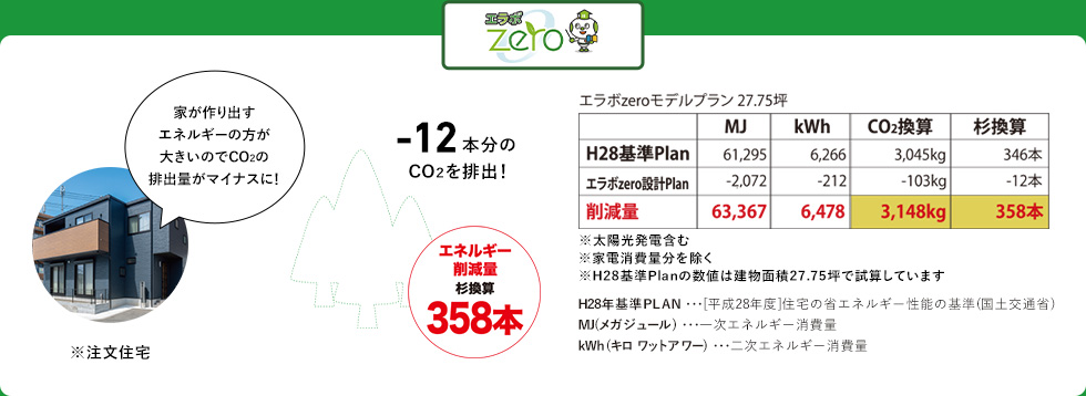 エラボzero